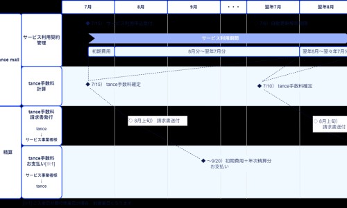 婴儿肚脐眼-婴儿檫肚脐网 :分享婴儿肚脐不小心给拽掉了怎么办-婴儿肚脐眼怎么护理知识